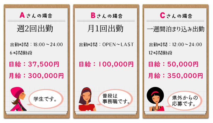 給与例
