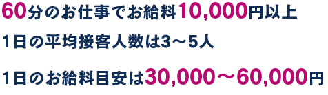 60分のお仕事でお給料10,000円以上。
1日の平均接客人数は3～5人。1日のお給料目安は30,000～60,000円。